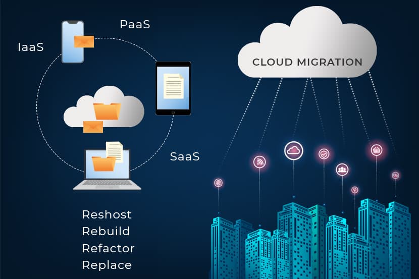 What Is Cloud Migration? Definition, Process, Benefits And, 52% OFF
